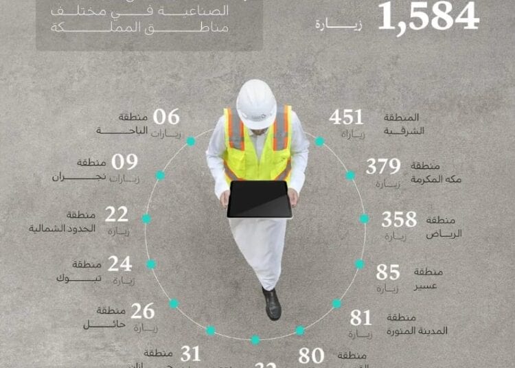 وزارة الصناعة والثروة المعدنية تنفذ 1,584 زيارة ميدانية على المنشآت الصناعية