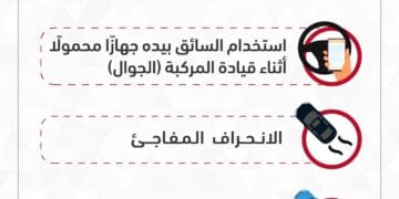 احذر.. أبرز مسببات الحوادث المرورية بمنطقة المدينة المنورة