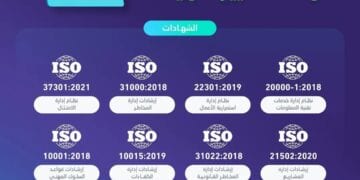 “الإحصاء” تحصد 8 شهادات وفقًا للمعايير الدولية لمُنظّمة الآيزو “ISO”
