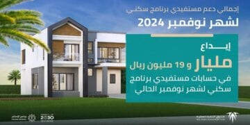 "الصندوق العقاري": إيداع أكثر من مليار ريال في حسابات مستفيدي "سكني" لشهر نوفمبر