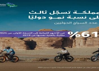 "المملكة تحتل المركز الثالث عالميًا في نمو أعداد السياح الدوليين خلال الأشهر التسعة الأولى من عام 2024"