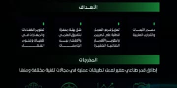 وكالة الفضاء السعودية تُطلق مسابقة «ساري» لتمكين طلبة الجامعات من تصميم وبناء الأقمار الصناعية الصغيرة