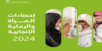 الإحصاء”: 99.5% نسبة زيارات الأمهات للرعاية الصحية قبل الولادة.. والولادات الطبيعية 66.1%