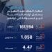 4.47 مليون مسافر.. إنجاز جديد بلغة الأرقام يحققها مطار الملك عبدالعزيز الدولي بجدة