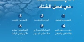 الشعور بالعطش والدوار.. إليك أهم علامات الجفاف في فصل الشتاء