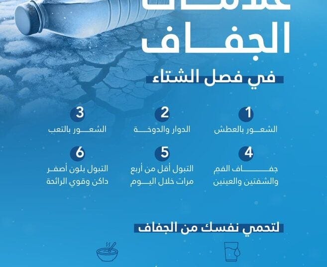 الشعور بالعطش والدوار.. إليك أهم علامات الجفاف في فصل الشتاء