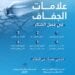 الشعور بالعطش والدوار.. إليك أهم علامات الجفاف في فصل الشتاء
