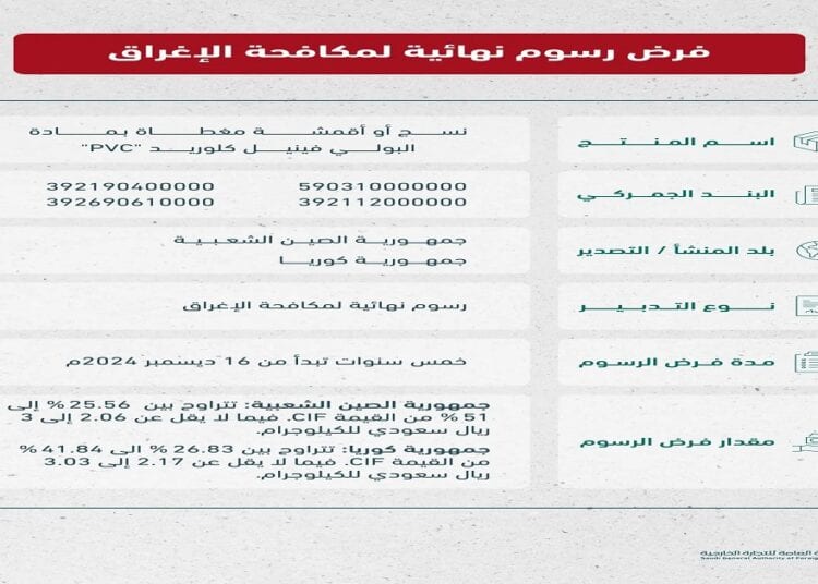"التجارة الخارجية" تفرض رسوم مكافحة إغراق على واردات أقمشة PVC من الصين وكوريا
