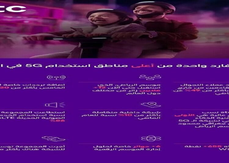 مجموعة stc تحقق الريادة العالمية باستخدام حلول الذكاء الاصطناعي بنسبة 61% في موسم الرياض