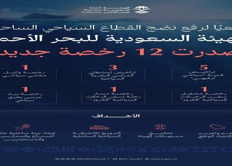 الهيئة السعودية للبحر الأحمر تُصدر 12 رخصة جديدة لدعم القطاع السياحي الساحلي