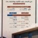 أكثر من 846 مليار ريال قروضًا عقارية من المصارف للأفراد والشركات بنهاية الربع الثالث 2024م
