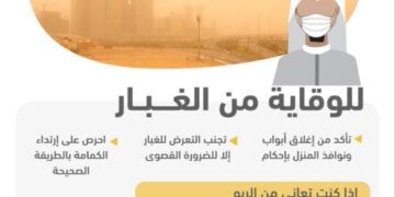 إغلاق النوافذ بإحكام وارتداء الكمامات.. نصائح للوقاية من الغبار