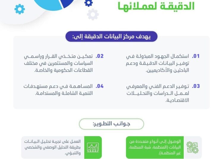 “هيئة الإحصاء” تُطلق خدمة توفير البيانات الدقيقة لعملائها