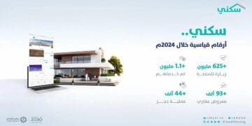 625 مليون زيارة وأكثر من 1.1 مليون خدمة مقدمة عبر منصة “سكني” في 2024