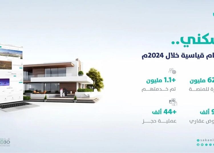 625 مليون زيارة وأكثر من 1.1 مليون خدمة مقدمة عبر منصة “سكني” في 2024