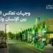 “مجموعة روشن” تستعرض مشاريعها المبتكرة وإستراتيجيتها التوسعية في ريستاتكس الرياض
