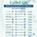 جامعة طيبة تستضيف منافسات المجموعة الرابعة لبطولة الكرة الطائرة الجامعية