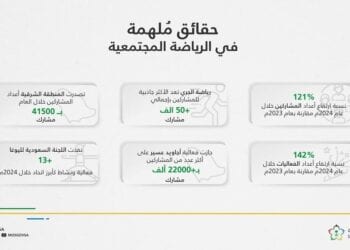 الرياضة المجتمعية.. جزءٌ لا يتجزأ من رؤية المملكة 2030