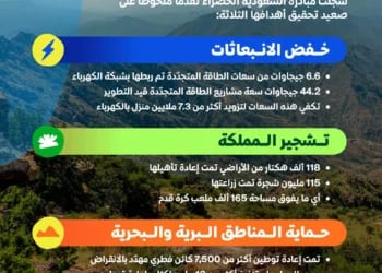بمساحة 70 ألف متر مربع.. أزاد العقارية تشتري أرض في مدينة جدة بحي الروضة