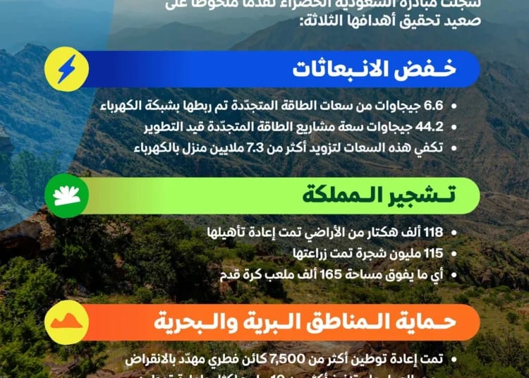 بمساحة 70 ألف متر مربع.. أزاد العقارية تشتري أرض في مدينة جدة بحي الروضة