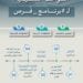 موعد الإعلان عن فرص “التعليم” المتاحة للمعلمين والمعلمات.. رابط مباشر لمزيد من التفاصيل