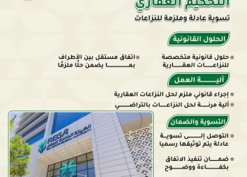 التحكيم العقاري.. تسوية عادلة وملزمة للنزاعات (إنفوجراف)