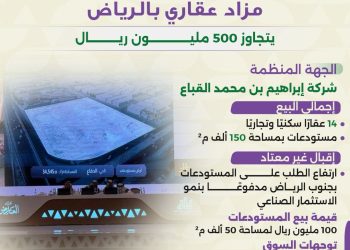 تجاوز مزاد الرياض العقاري حاجز 500 مليون ريال