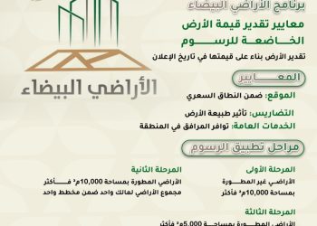 كيف تُحسب رسوم الأراضي البيضاء وفق المعايير الجديدة