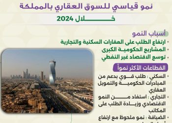 نمو قياسي للسوق العقاري في المملكة