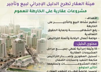 هيئة العقار تطرح الدليل الإجرائي لبيع وتأجير المشروعات على الخارطة