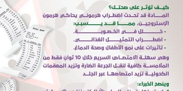 خطر خفي في محفظتك.. الإيصالات الورقية قد تهدد خصوبتك
