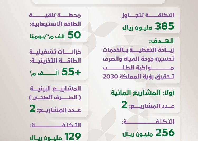 تفاصيل 4 مشاريع مائية وبيئية جديدة بمنطقة الجوف