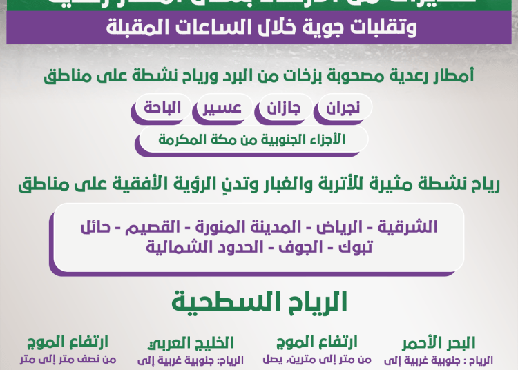 تحذيرات من الأرصاد بشأن أمطار رعدية وتقلبات جوية خلال الساعات المقبلة