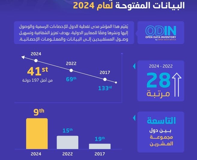 شفافية ورؤية.. كيف أصبحت السعودية نموذجًا عالميًا في الإحصاءات؟