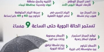 أمطار غزيرة وبرد وسيول.. تحذيرات طارئة من الأرصاد في عدة مناطق
