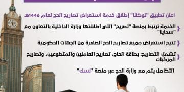بضغطة زر.. توكلنا يسهّل رحلتك إلى المشاعر المقدسة