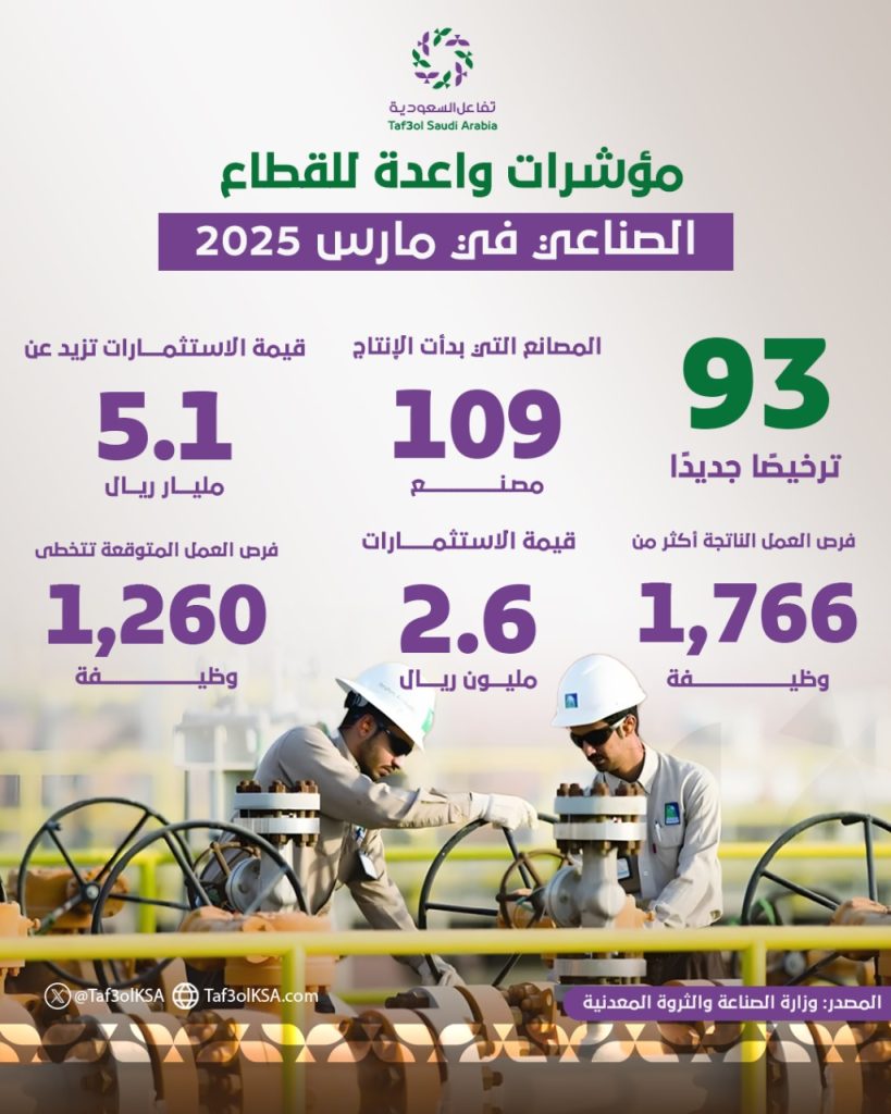 القطاع الصناعي
