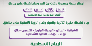 تحذيرات من الأرصاد بشأن أمطار رعدية وتقلبات جوية خلال الساعات المقبلة