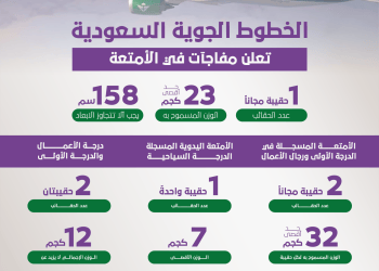 الخطوط الجوية السعودية تعلن مفاجآت في الأمتعة