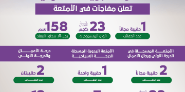 الخطوط الجوية السعودية تعلن مفاجآت في الأمتعة