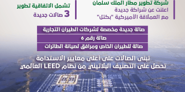 صالات جديدة في مطار الملك سلمان