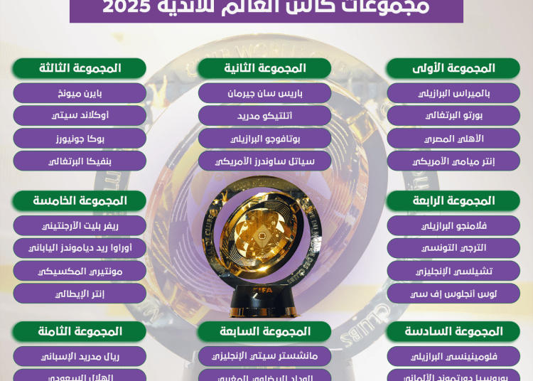 الهلال السعودي بالمجموعة الـ 8.. مجموعات كأس العالم للأندية 2025