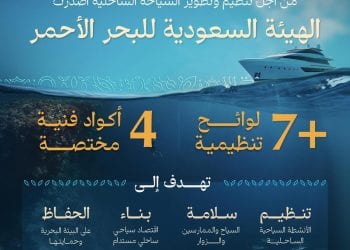 أول 4 أكواد للهيئة السعودية للبحر الأحمر بمواصفات عالمية لضمان معايير الجودة والسلامة