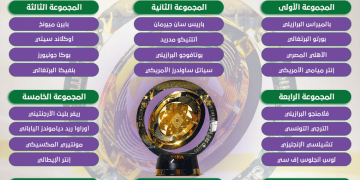 الهلال السعودي.. مجموعات كأس العالم للأندية 2025