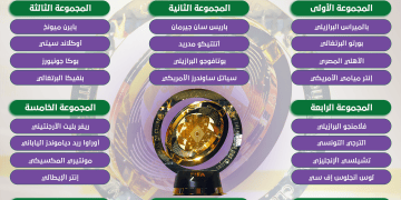 الهلال السعودي بالمجموعة الـ 8.. مجموعات كأس العالم للأندية 2025