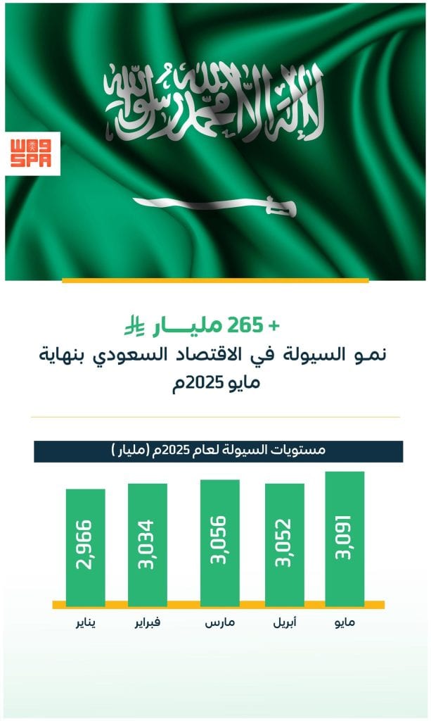 السعودية تسجل أعلى مستوى تاريخي للسيولة المحلية بنهاية مايو 2025