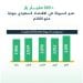 السعودية تسجل أعلى مستوى تاريخي للسيولة المحلية بنهاية مايو 2025