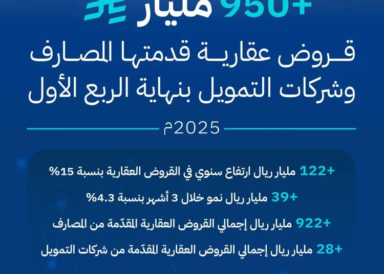 ما هو التقييم العقاري؟ وأهميته في السوق العقاري السعودي