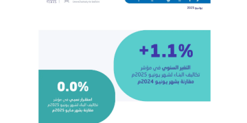 الإحصاء السعودية تُصدر نشرة الرقم القياسي لتكاليف البناء لشهر يونيو 2025