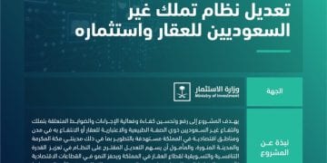 التملك العقاري لغير السعوديين